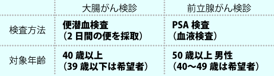 セミナー一覧表