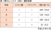 ABC