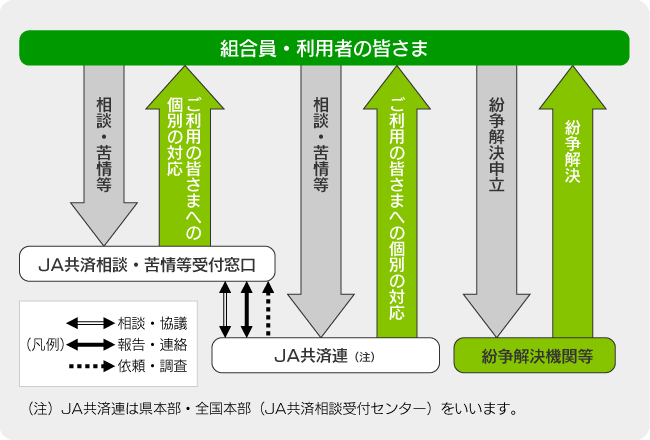 共済事業ADR　図1