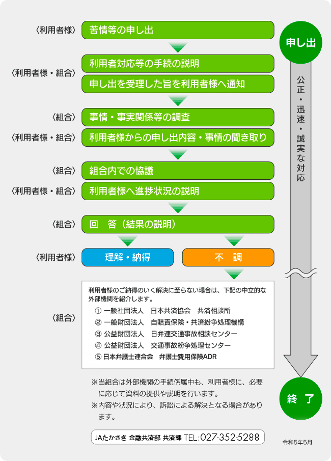 JAバンクADR　図2