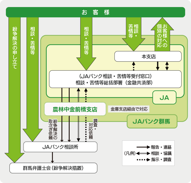 JAバンクADR 図1