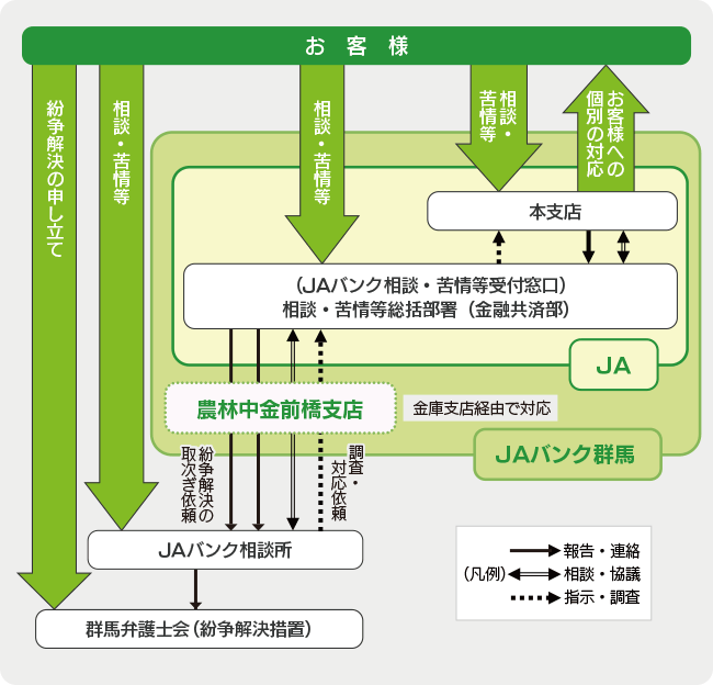 JAバンクADR　図1