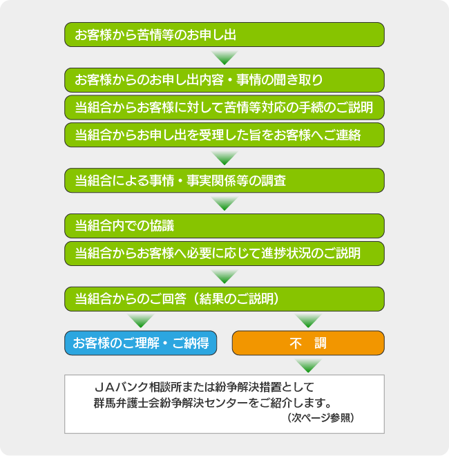 JAバンクADR 図2