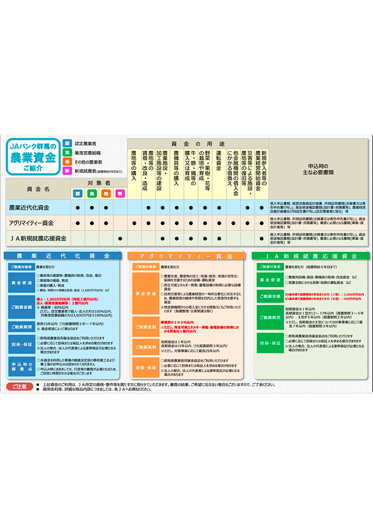 農業資金　チラシ